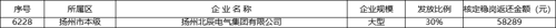 1761093939220595.png 稳岗补贴.png
